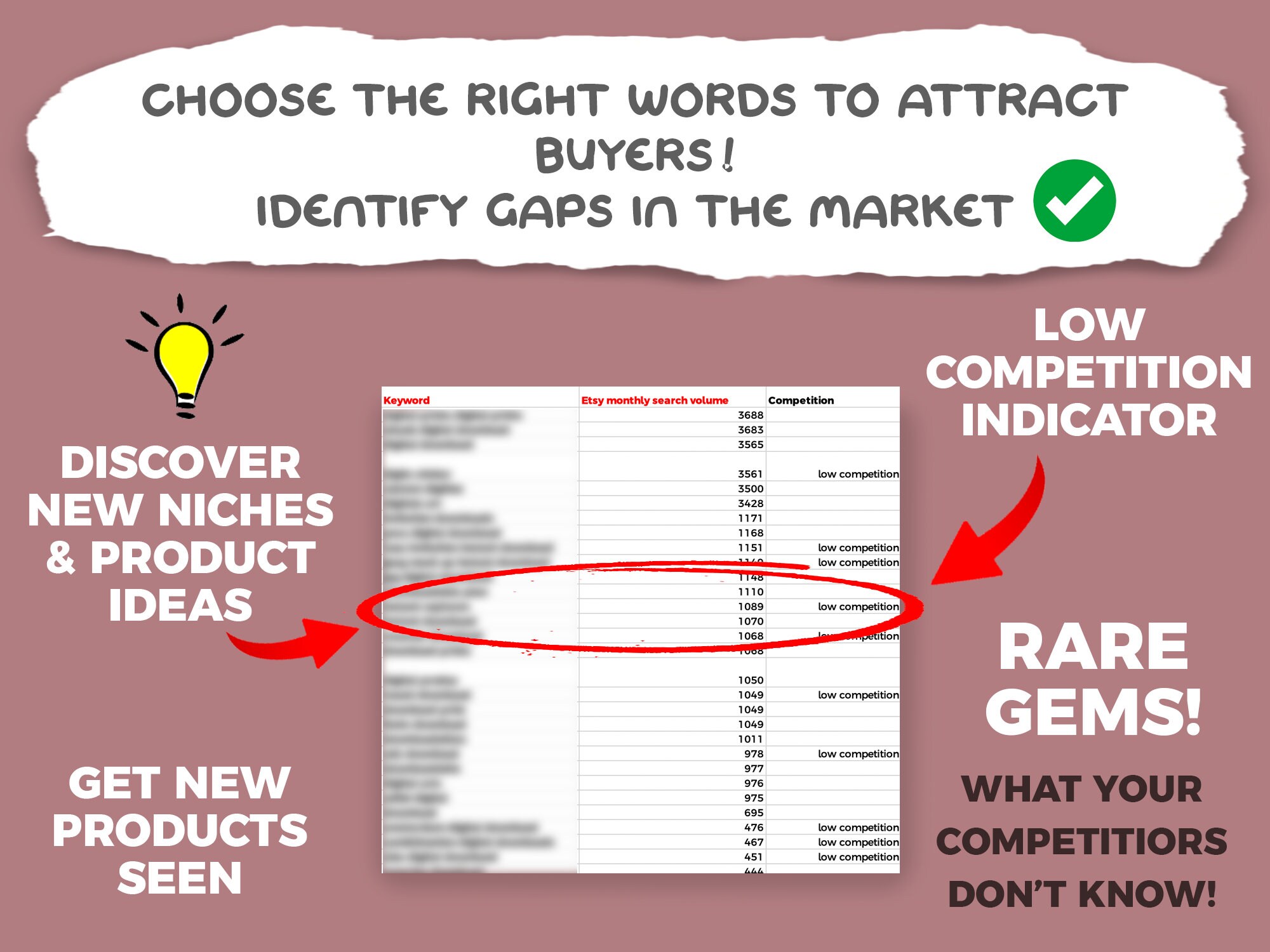 Mugs Keyword List, 2100 Keywords for Etsy Sellers, Coffee Mugs Etsy Keyword Research, Print on