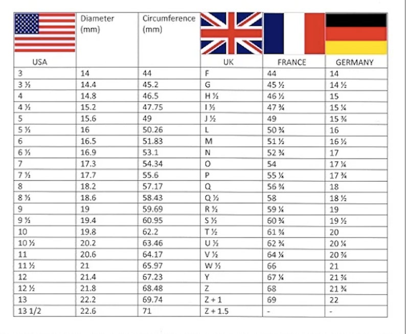 Puede incluir: Un gr&aacute;fico que compara los tama&ntilde;os de los anillos en los Estados Unidos, el Reino Unido, Francia y Alemania. El gr&aacute;fico enumera los tama&ntilde;os de los anillos del 3 al 13 1/2, con las medidas de di&aacute;metro y circunferencia correspondientes en mil&iacute;metros. El gr&aacute;fico tambi&eacute;n incluye los tama&ntilde;os de los anillos correspondientes en el Reino Unido, Francia y Alemania.