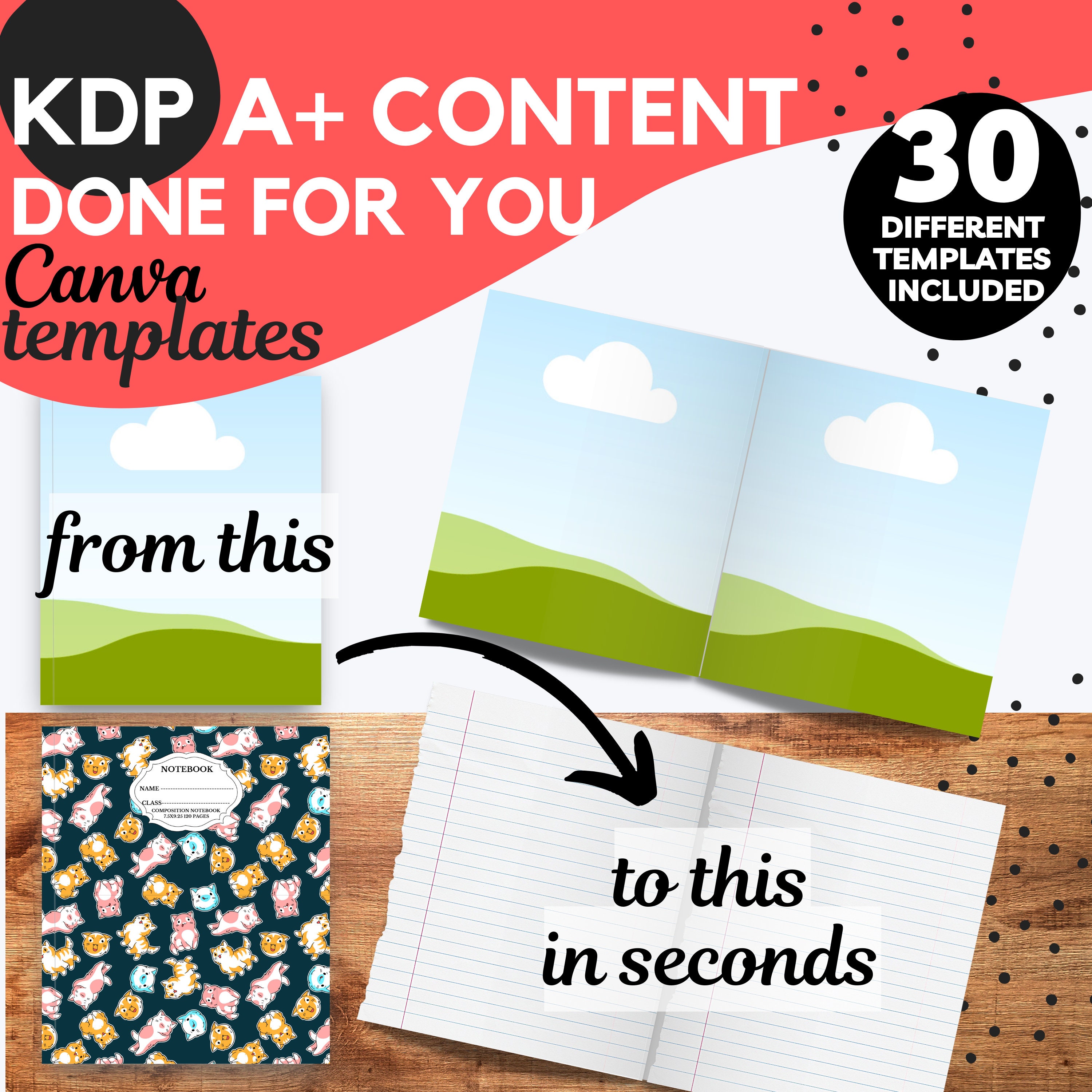 KDP Canva Book Mockup Templates for KDP A Plus Content. Canva - Etsy Canada