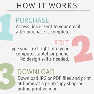 The image provides step-by-step instructions on how to complete a purchase, edit a document, and download the final product.