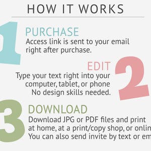 May include: Infographic titled "HOW IT WORKS" with steps for a digital product. Step 1: "PURCHASE" with text. Step 2: "EDIT" with text. Step 3: "DOWNLOAD" with text. Numbers 1, 2, and 3 are in blue, pink, and green.