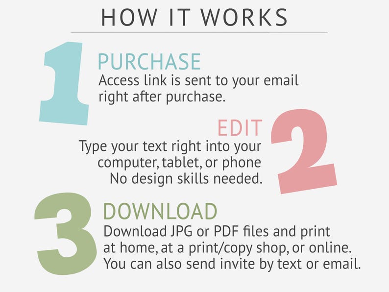 May include: Infographic titled "HOW IT WORKS" with steps for a digital product. Step 1: "PURCHASE" with text. Step 2: "EDIT" with text. Step 3: "DOWNLOAD" with text. Numbers 1, 2, and 3 are in blue, pink, and green.