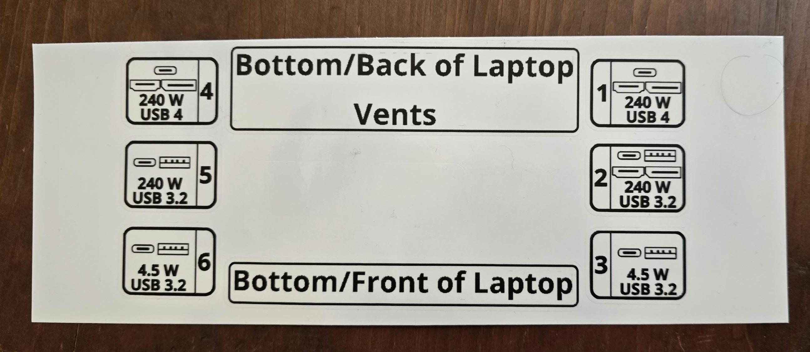 Port Reference Labels Port Labels for AMD Framework Laptops - Etsy