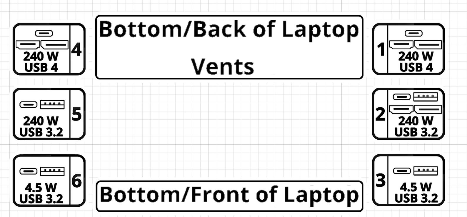 Port Reference Labels Port Labels for AMD Framework Laptops - Etsy