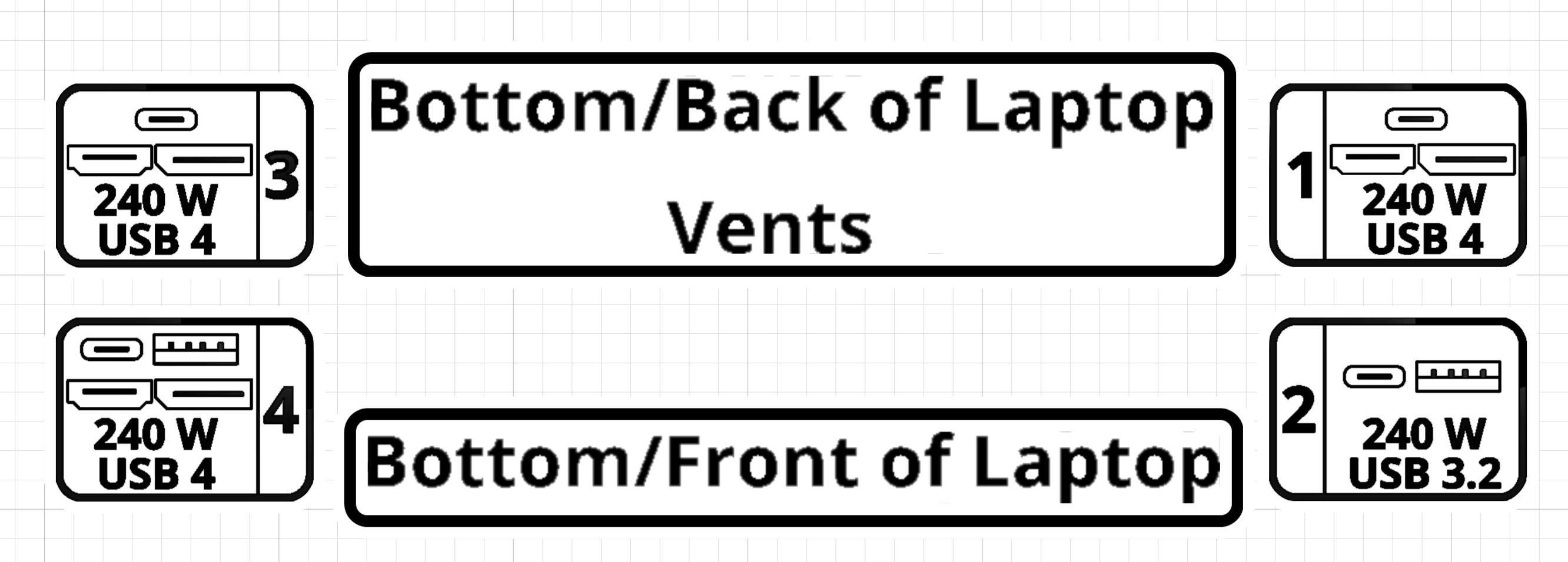 Port Reference Labels Port Labels for AMD Framework Laptops - Etsy