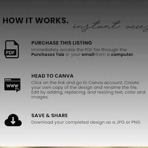 May include: How to access and edit a Canva design template.  The image shows three steps: purchase the PDF listing, head to Canva, and save and share.  The image includes icons for a PDF file, a web browser, and a cloud download.
