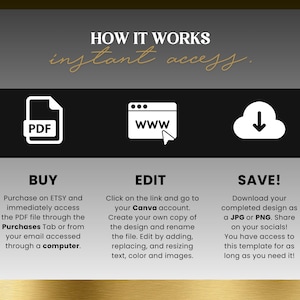 May include: Image with the text "HOW IT WORKS instant access." and instructions for buying, editing, and saving a design. Icons include a PDF document, a web browser, and a cloud with a downward arrow. The text explains how to access and customise the design.
