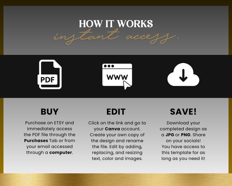 May include: A graphic showing how to buy, edit, and save a digital template. The graphic shows a PDF file, a website icon, and a cloud with a download arrow. The text says "HOW IT WORKS instant access. BUY Purchase on ETSY and immediately access the PDF file through the Purchases Tab or from your email accessed through a computer. EDIT Click on the link and go to your Canva account. Create your own copy of the design and rename the file. Edit by adding, replacing, and resizing text, color and images. SAVE! Download your completed design as a JPG or PNG. Share on your socials! You have access to this template for as long as you need it!"