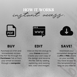 Op de afbeelding: Afbeelding met de tekst "HOW IT WORKS instant access." Het beschrijft het proces van het kopen van een PDF, het bewerken in Canva en het opslaan als JPG of PNG. Pictogrammen voor PDF, een website en een cloud zijn inbegrepen.