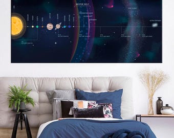 Solar System Educational Canvas Art: Planets, Space Science Poster for Kids Room