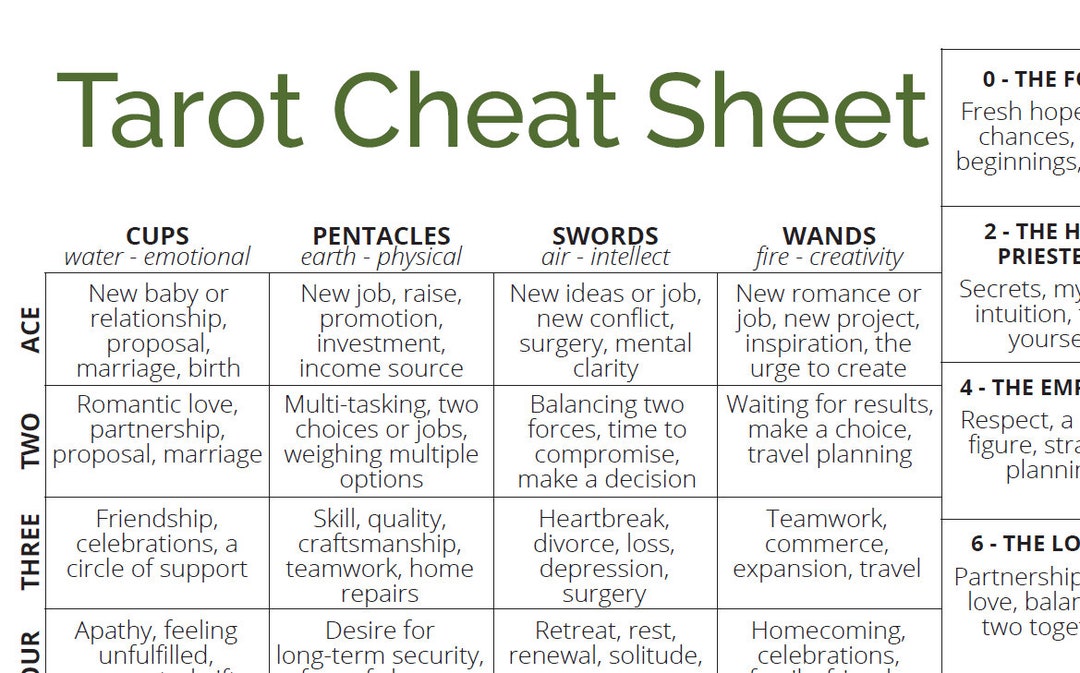 2 Page PDF - Tarot Cheat Sheet - Tarot Card Reference Guide, Cheat ...