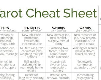 2 Page PDF - Tarot Cheat Sheet - Tarot Card Reference Guide, Cheat Sheet, Major and Minor Arcana. Upright and Reversals [ DOWNLOAD PDF ]