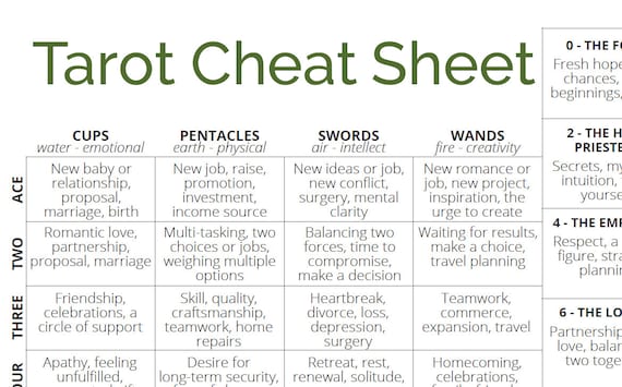 2 Page PDF Tarot Cheat Sheet Tarot Card Reference Guide - Etsy