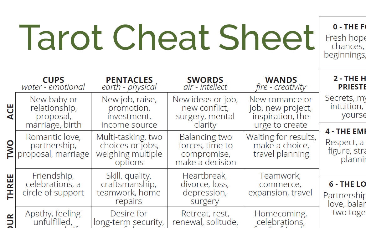 2 Page PDF Tarot Cheat Sheet Tarot Card Reference Guide - Etsy