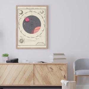 MAPA SOLAR arte de pared imprimible / collage de mapas vintage / cartel de galaxias y estrellas / impresión geográfica / descargable, tonos terrestres, celestial