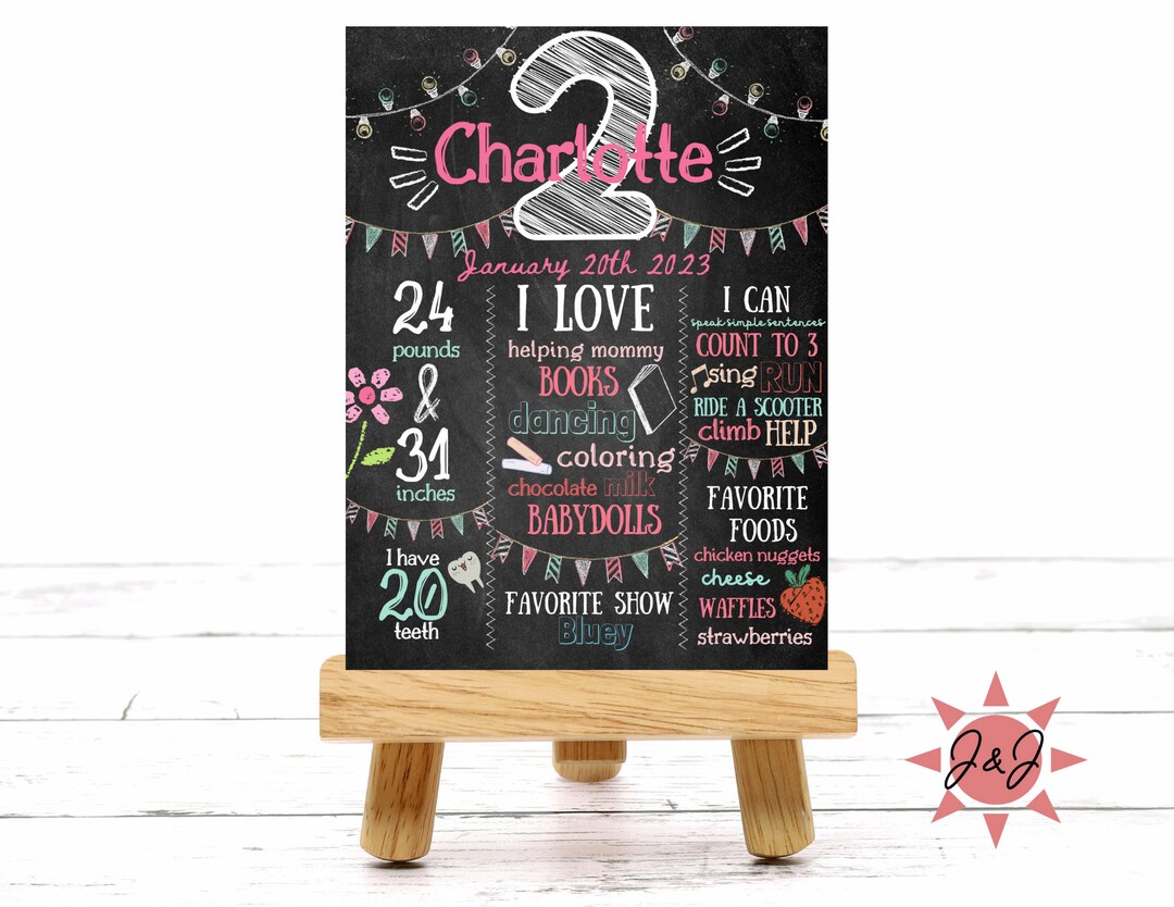 Birthday Chalkboard Editable, Digital Download. Age Chalkboard