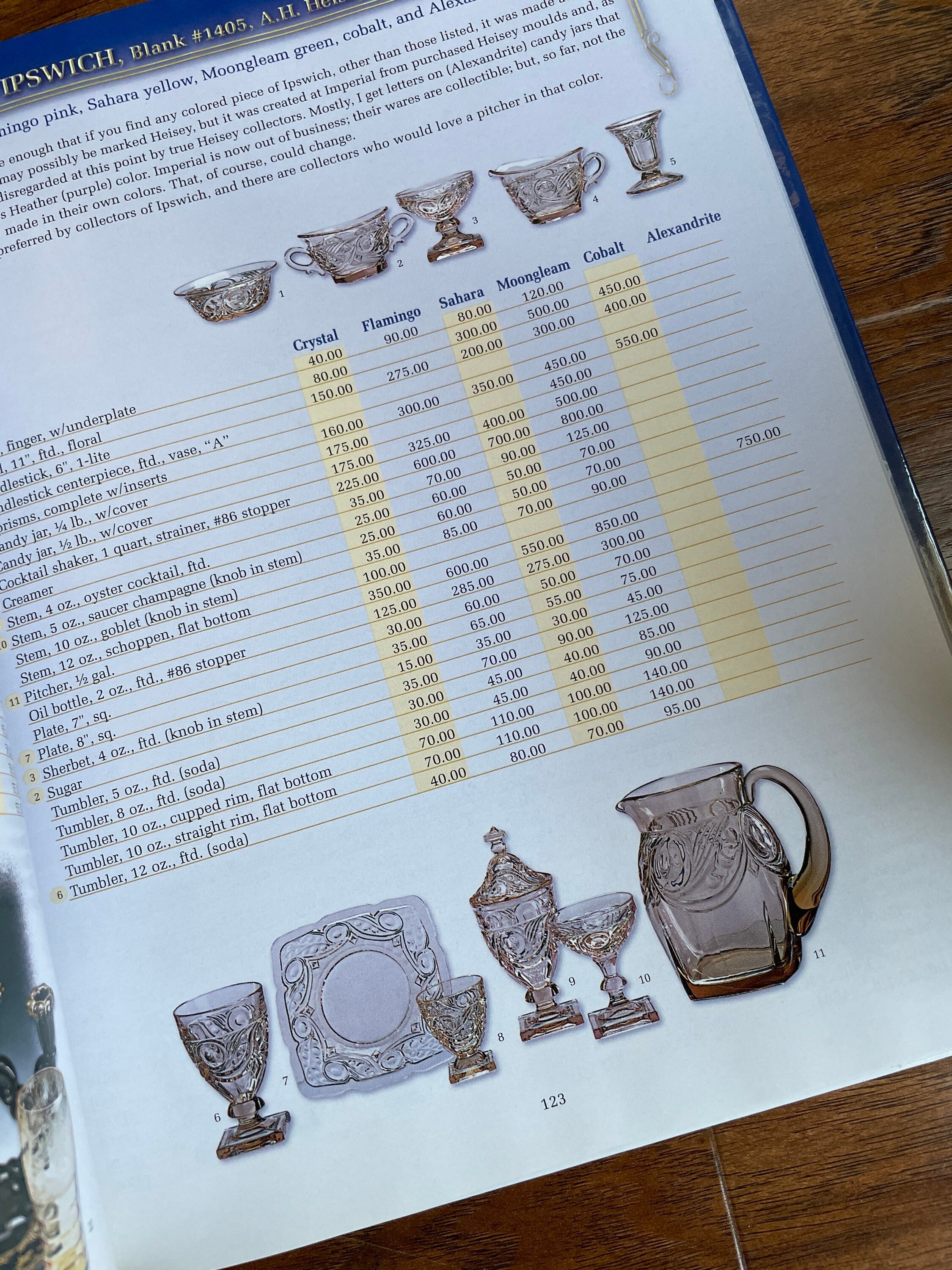 Elegant Glassware Of The Depression Era Etsy