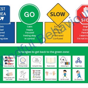 Pode incluir: Cartaz educativo com zonas codificadas por cores: azul para descanso, verde para ir, amarelo para lento e vermelho para parar. Inclui estratégias como respiração abdominal e fazer uma pausa para gerenciar as emoções. Texto: "Estratégias para voltar à zona verde."