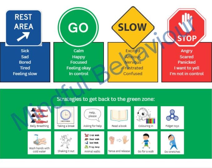 Zones of Regulation Display, Self Regulation Cards, Chart, Printable ...