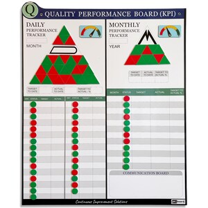 May include: A white Quality Performance Board (KPI) with sections for daily and monthly performance tracking. It features triangular diagrams with red and green elements, gauges, and spaces for data entry. The board includes the text "Continuous Improvement Solutions".