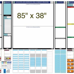 May include: A large white planning board, 85 inches by 38 inches, with sections labeled for opportunities, selection, analysis, actions, implementation, and monitoring. Includes smaller cards, sticky notes, and colored markers.