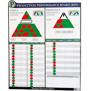 Puede incluir: Un tablero blanco de rendimiento de producción con secciones para el seguimiento diario y mensual. Cuenta con indicadores rojos y verdes, gráficos y el texto "PRODUCTION PERFORMANCE BOARD (KPI)". Incluye el texto "Continuous Improvement Solutions".
