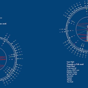 Lettura del tema natale, analisi del ritorno solare, 16 date importanti (download digitale) immagine 2