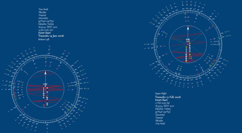 Lettura del tema natale, analisi del ritorno solare, 16 date importanti (download digitale) immagine 2