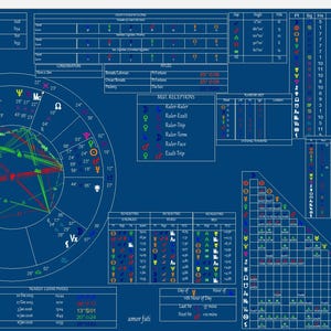 天王星占星術出生図分析：出生時間修正（PDFレポート）