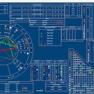 Lettura del tema natale, analisi del ritorno solare, 16 date importanti (download digitale) immagine 1