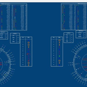 Lettura del tema natale, analisi del ritorno solare, 16 date importanti (download digitale) immagine 4