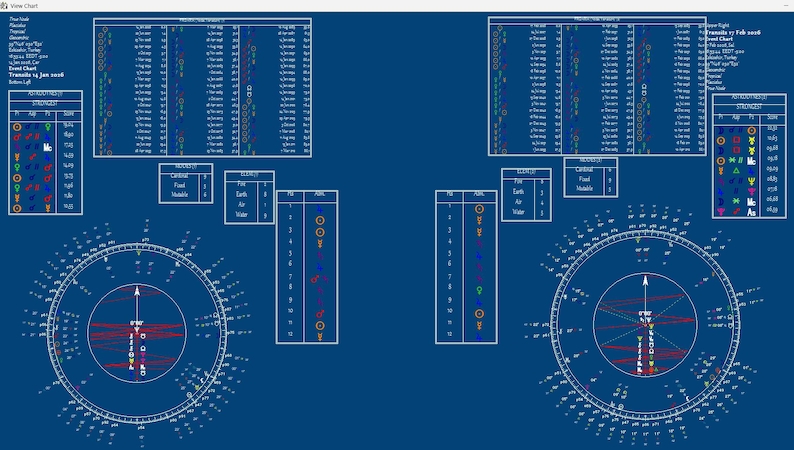 Lettura del tema natale, analisi del ritorno solare, 16 date importanti (download digitale) immagine 4