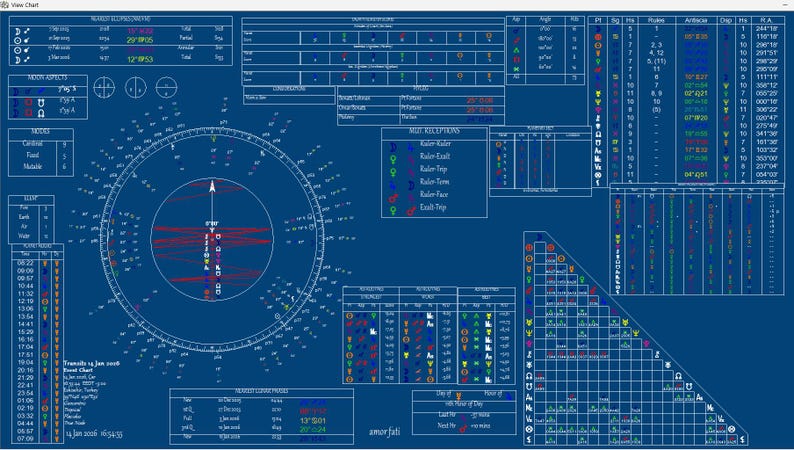 Lettura del tema natale, analisi del ritorno solare, 16 date importanti (download digitale) immagine 3