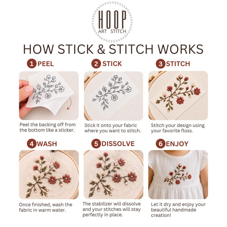 May include: An instructional graphic titled HOOP ART STITCH showing six steps for using stick and stitch stabilizer. The steps include peeling the backing, sticking the floral pattern to fabric, stitching, washing in warm water, dissolving, and enjoying.
