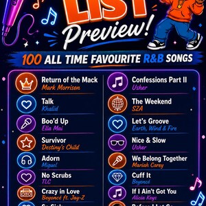 Może przedstawiać: Cyfrowy plakat z tytułem SONGS LIST Preview! 100 ALL TIME FAVOURITE R&B SONGS. Zawiera mikrofon, postać z kresk&oacute;wki z boomboxem, słuchawki i głośnik. Lista zawiera utwory takie jak Return of the Mack oraz Confessions Part II.