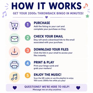 May include: Infographic titled "HOW IT WORKS" with steps for a 2000s Throwback Bingo game. Steps include purchase, email check, file download, print & play, and music enjoyment. Text includes "GET YOUR 2000s THROWBACK BINGO IN MINUTES!"