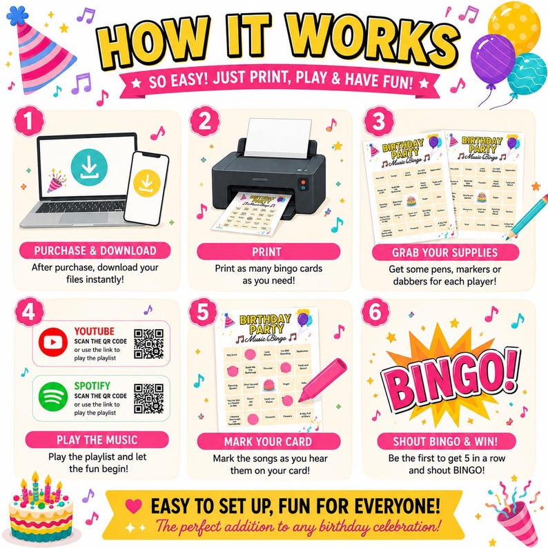 May include: An instructional infographic titled HOW IT WORKS with six steps for a birthday music bingo game. It features icons of a laptop, printer, bingo cards, QR codes for YouTube and Spotify, and a cake, using colourful party-themed graphics.