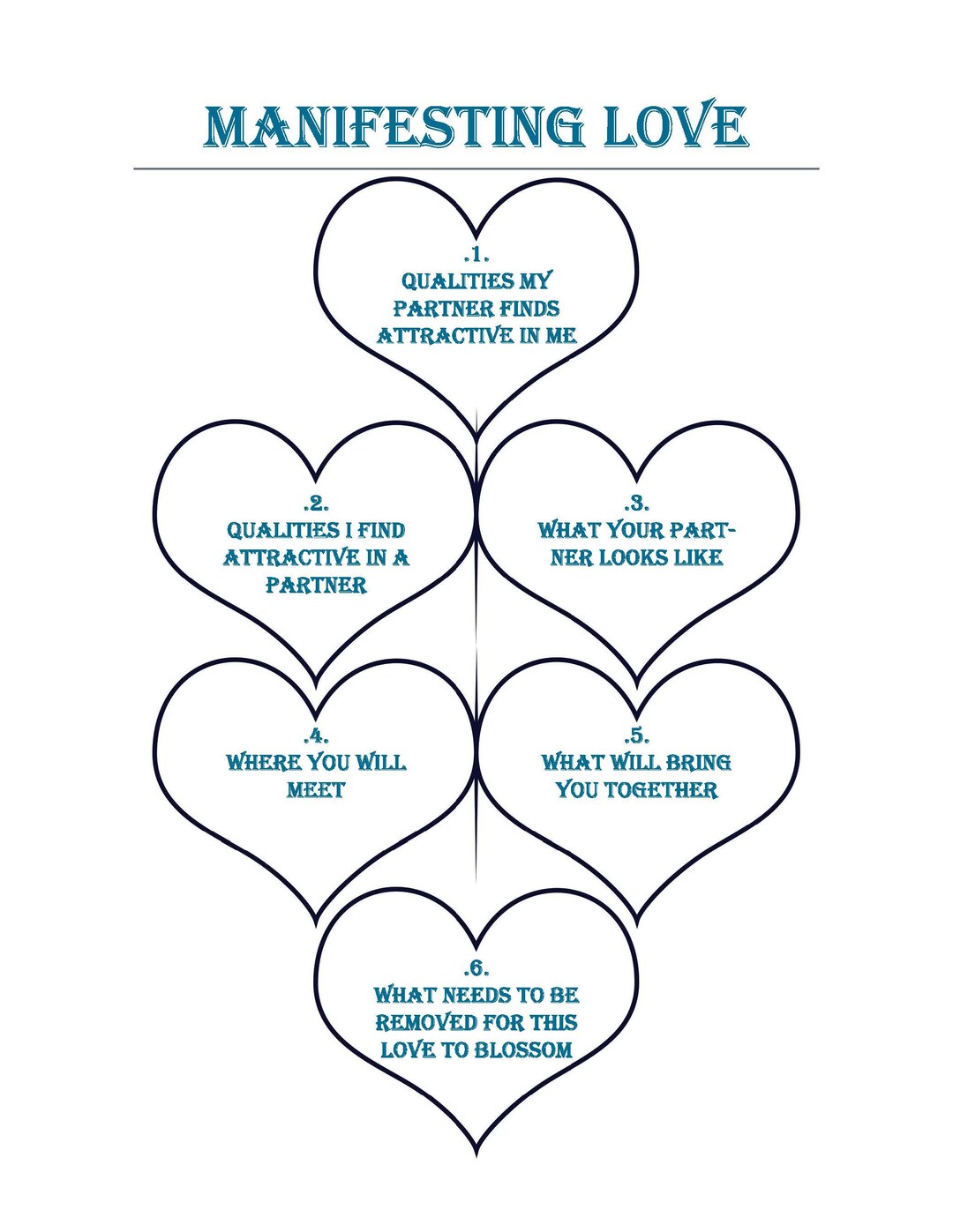 Manifesting Love Tarot Spread Etsy