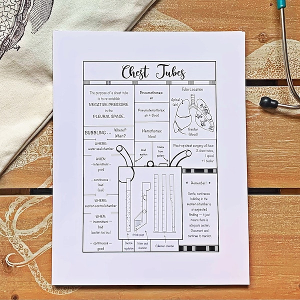 Chest Tubes Notes