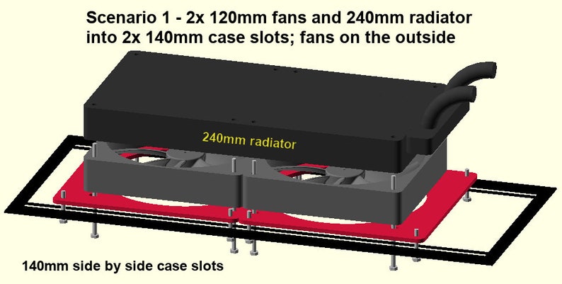 240mm Radiator +2x 120mm Fans to 2x 140mm Fan Slots Mounting Bracket ...