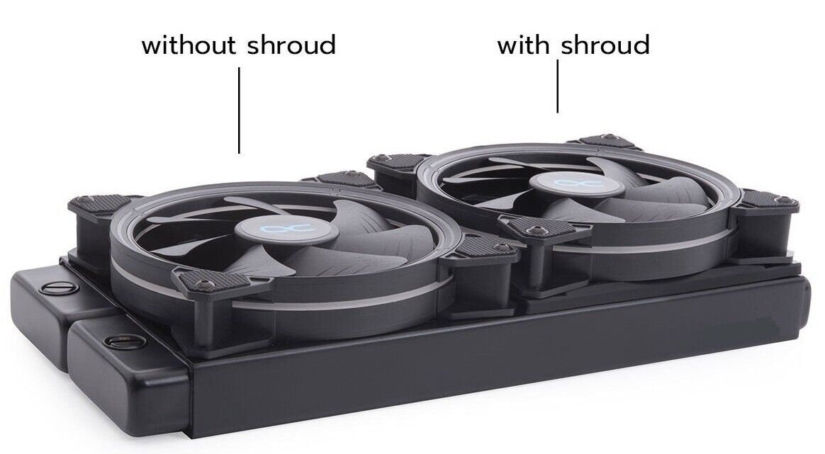 120mm 240mm 360mm AIO Radiator Shroud Computer Fan PC Case Mod Etsy