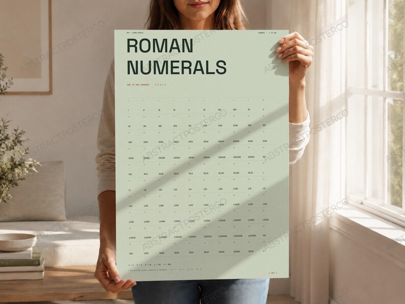Learn Roman Numerals Chart Print in Sage, held up in a room