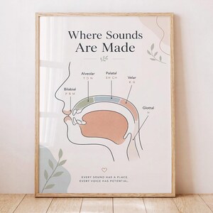 Poster sull'anatomia del linguaggio, arte murale sulla scienza della voce, download digitale