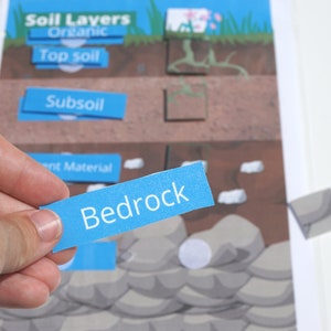 Soil Layers Activity Printable for Pre-k Science Busy Book | Preschool Garden Theme | Plant Unit Study | Kindergarten at Home | Earth