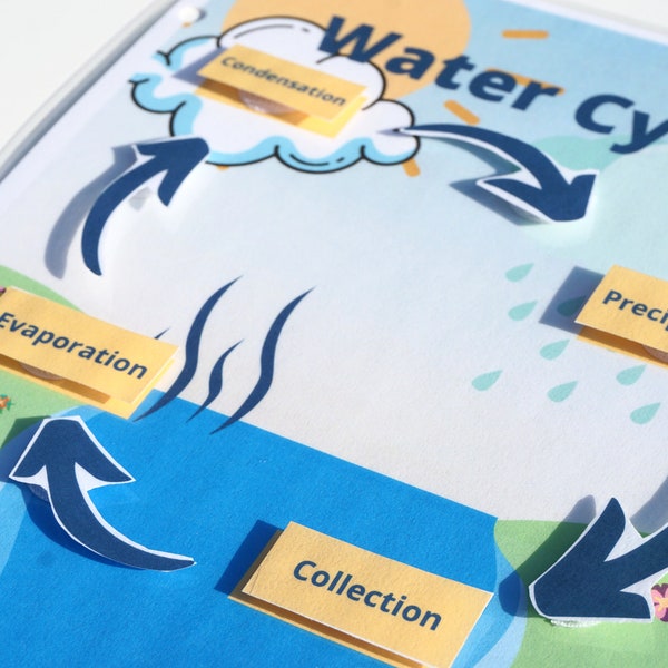 Water Cycle Activity for PRE-K at Home Busy Book | Weather Unit Study | Earth Science Book for Kindergarten/Preschool Homeschool |