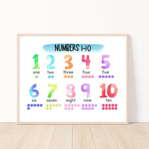 Numbers 1-10 Poster, Educational Poster, Math Posters, Classroom Décor, Homeschool Classroom, Preschool Poster, Homeschool Curriculum