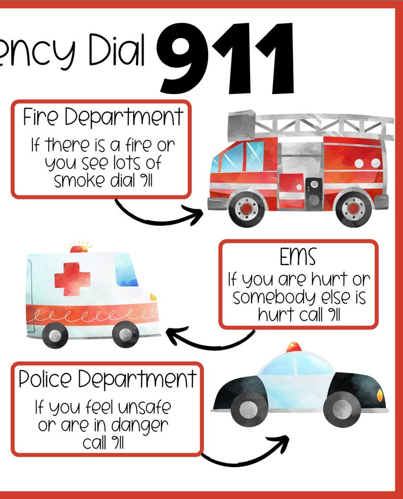 May include: A colorful illustration showing the emergency number 911 and the different emergency services to call.  The illustration shows a fire truck, ambulance, and police car with text explaining when to call each service.