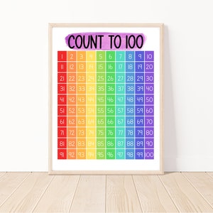 Count to 100 Poster, Educational Poster, Math Posters, Classroom Décor, Homeschool Classroom, Preschool Poster, Homeschool Curriculum