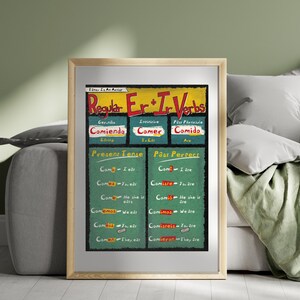 Poster per l'apprendimento dello spagnolo ispirato ai fumetti retrò - Coniugazioni dei verbi ER e IR - Divertente arte murale educativa