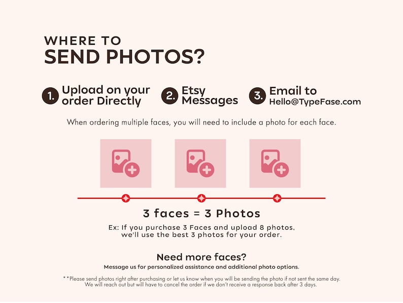 May include: An informational graphic with dark brown text on a light pink background. It provides instructions for sending photos, listing three methods: upload on order, Etsy messages, or email to Hello@TypeFase.com. It includes icons for photo uploads.